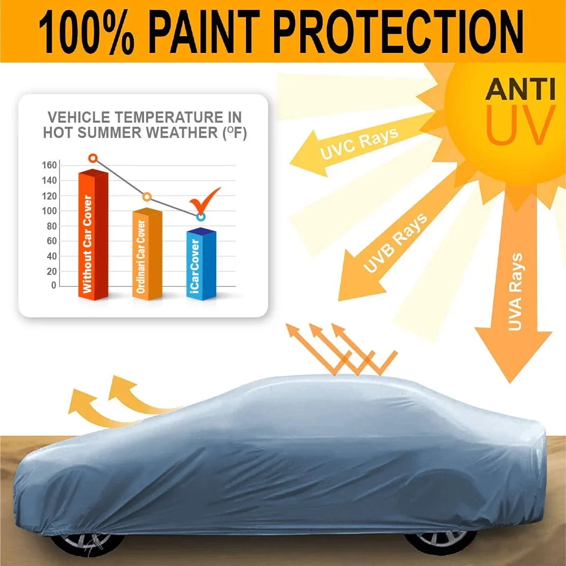Custom Car protector Fits: [Oldsmobile Delta 88 4-Door] 1986-1991 Waterproof All-climate