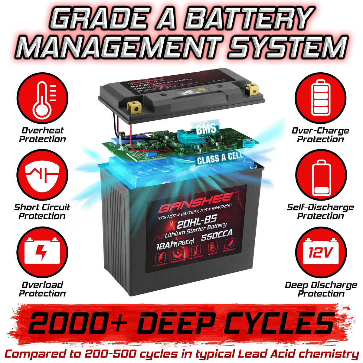 Banshee YTX20L-BS LiFePO4 Motorsports Battery suitable with CAN-AM Renegade 800R 2013 to 2015