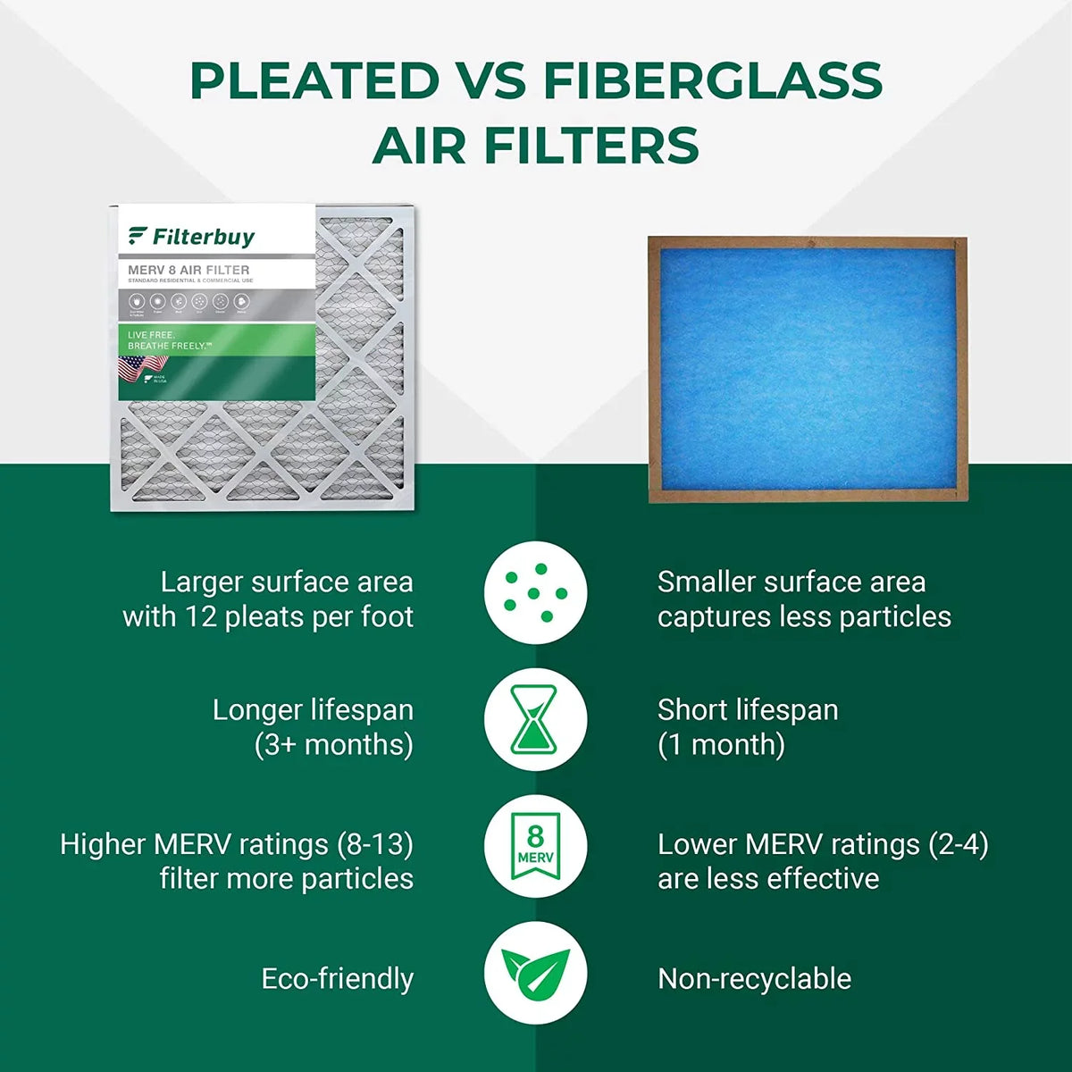 Filterbuy 16x30x2 MERV 8 Pleated HVAC AC Furnace Air Filters (6-Pack)