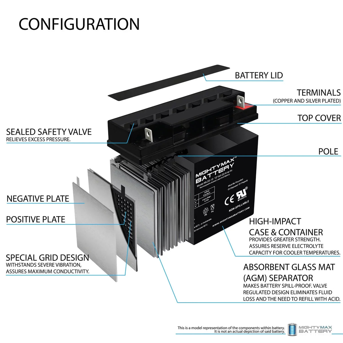 12V 22AH  Battery for Alante Jr Scooter Wheelchair GP 200