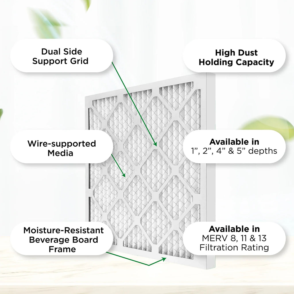 (Actual Size: 17.5 x 19.5 x 1.75 Inches). Quantity 6. Pamlico Air 18x20x2 MERV 8 Pleated AC Furnace Air Filters