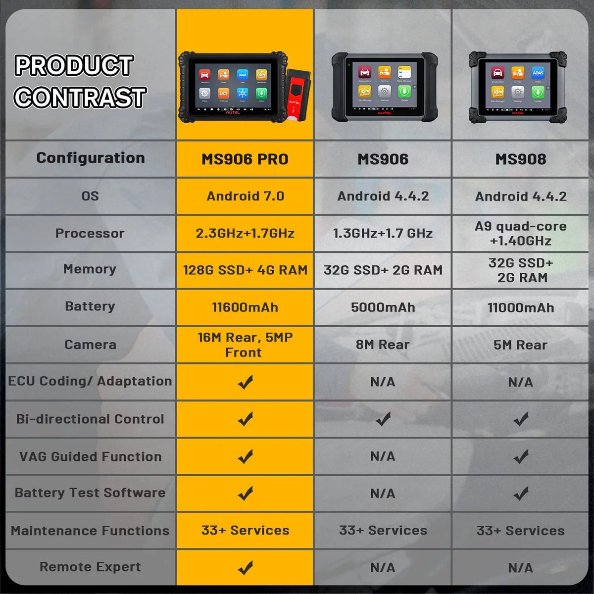 Autel MaxiSYS MS906 Pro Car Diagnostic Scanner, Upgrade of MS906BT/MK906BT, ECU Coding, Bi-Directional Control