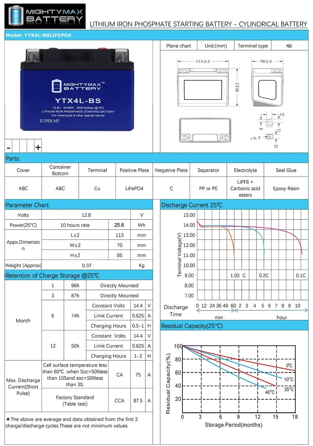 YTX4L-BS Lithium Replacement Battery matching with Sea-Doo YTX4L-BS GSX 96-00 - 20 Pack