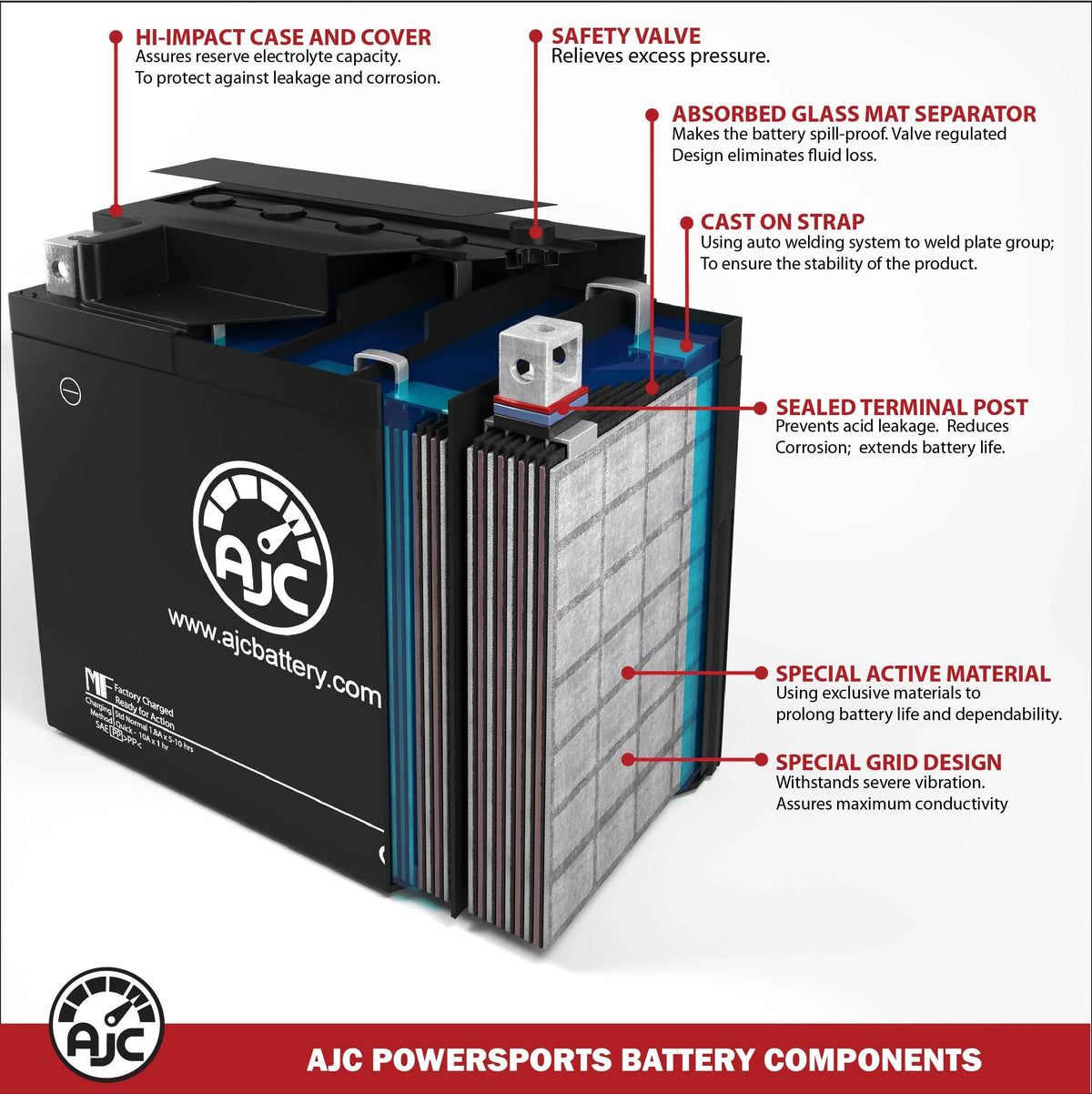 AJC Battery appropriate with Bombardier Skandic Suv 600Ho SDi 594CC Snowmobile Replacement Battery (2008)