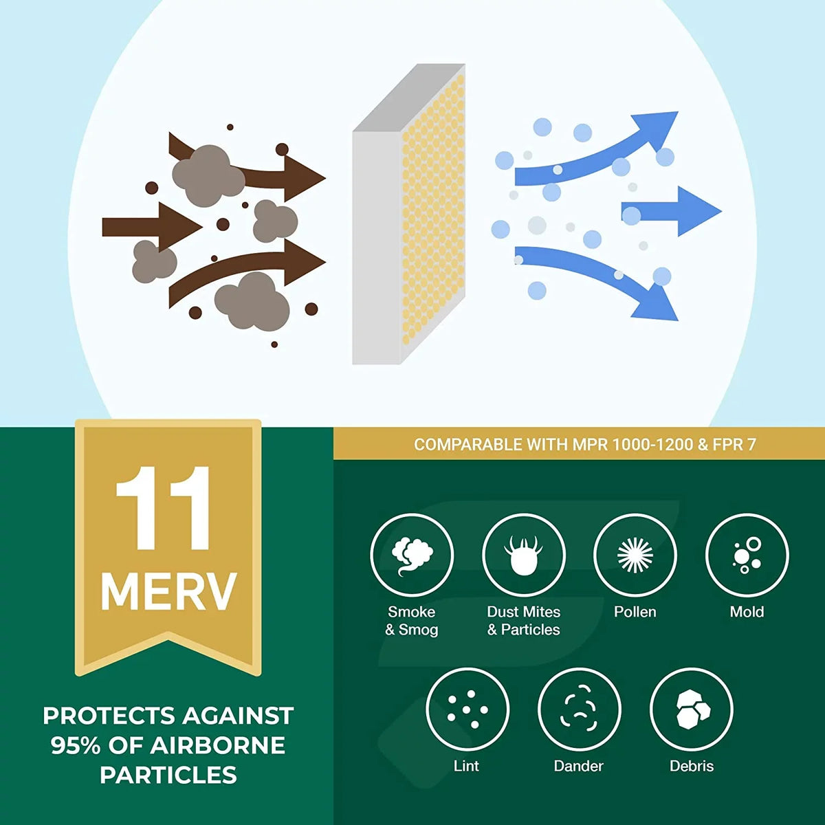Filterbuy 16x36x2 MERV 11 Pleated HVAC AC Furnace Air Filters (5-Pack)