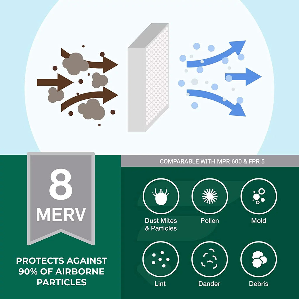 Filterbuy 15x20x1 MERV 8 Pleated HVAC AC Furnace Air Filters (6-Pack)